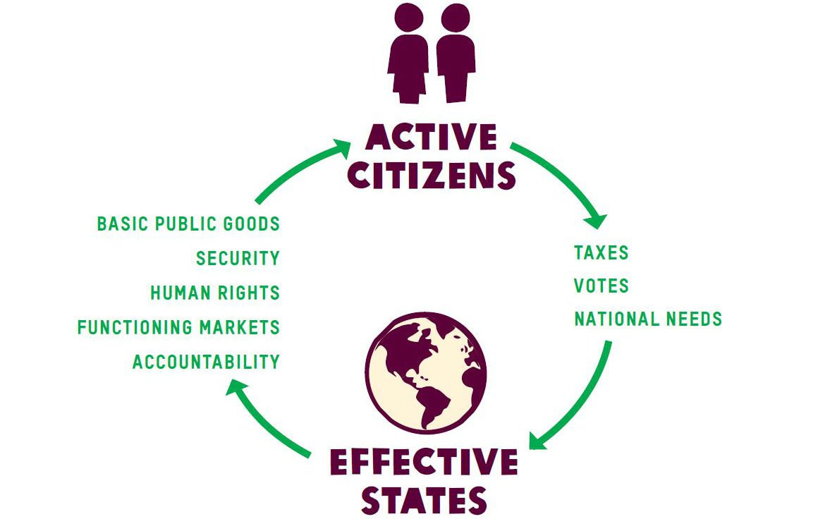 US development assistance to local institutions: The beginning of the ...