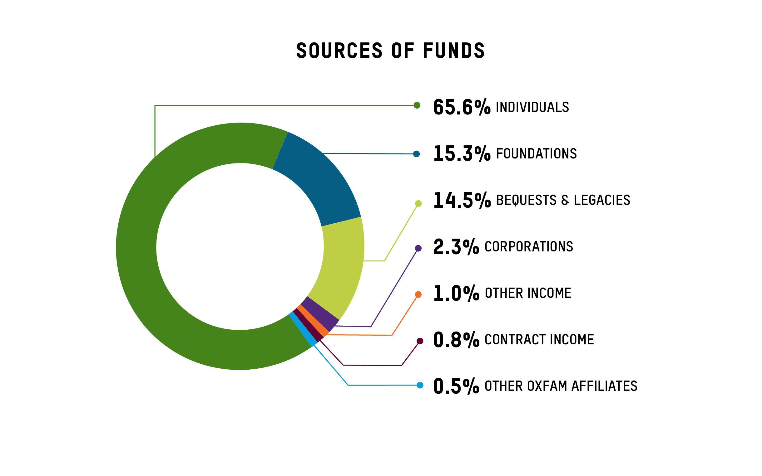  FY25 sources of funds-2440x1526-72dpi-2 