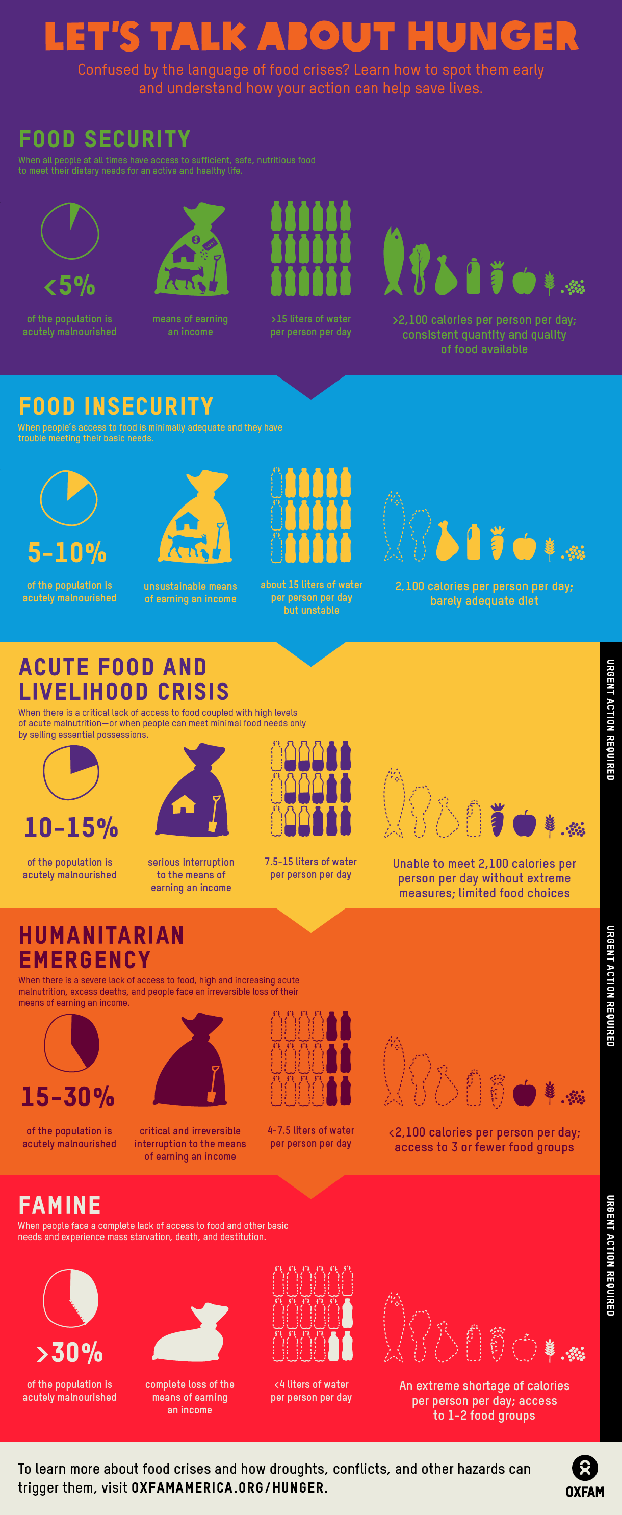 What Is Famine Causes And Effects And How To Stop It Oxfam