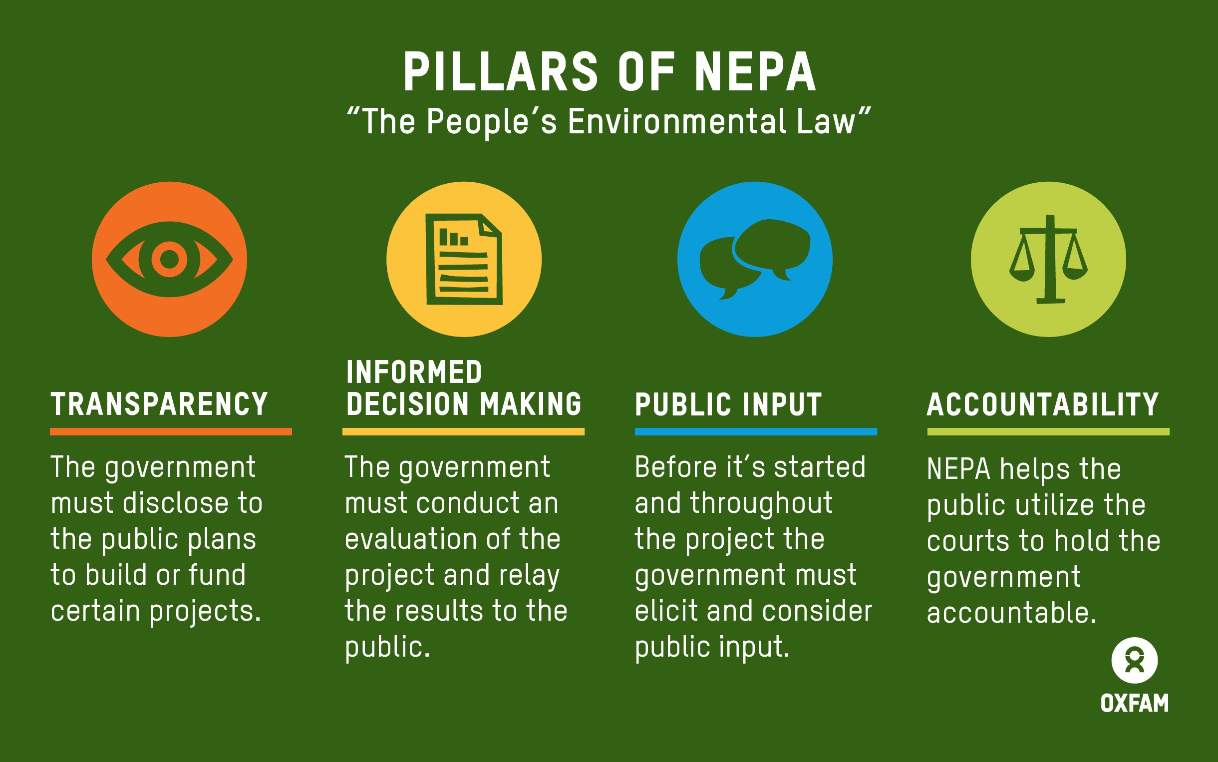 Overview Of NEPA, HUD Environmental Regulations,, 45% OFF